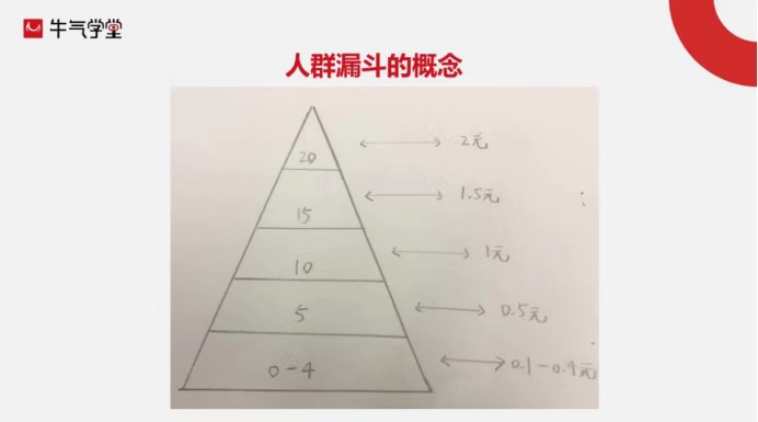 接棒訪客定向-最新淘寶鉆展打競店實戰(zhàn)指南泄密！